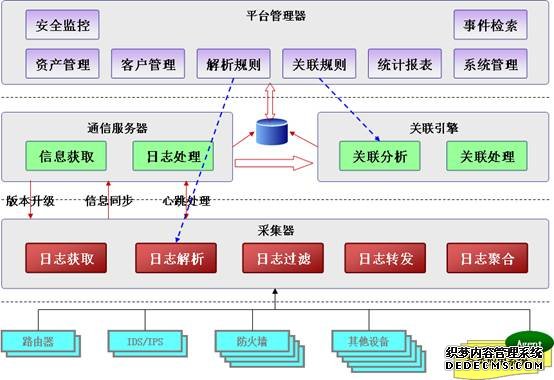 服务器日志能给SEOer传递哪些信息？