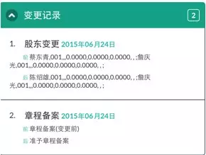 A站 A站投资 A站运营情况