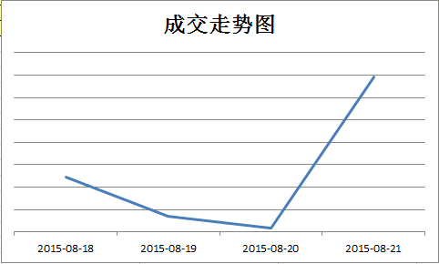 京东微店经典案例(二):推送还能这样玩