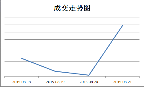 京东微店经典案例（二）：推送还能这样玩 