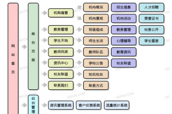 教育类网站建设运营如何做最有效